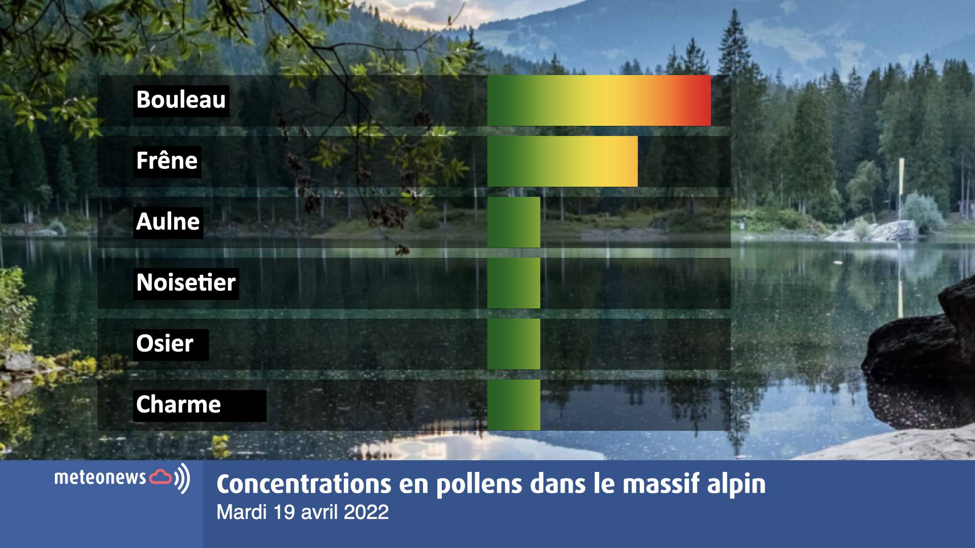 Fig. 3: Concentrations actuelles en pollens dans le massif alpin