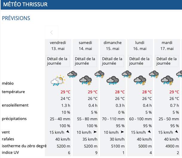 Fig. 2: Prévision météo pour Thrissur dans le sud de l'Inde