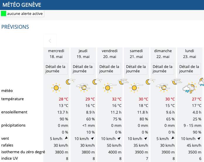 Fig. 1: Prévisions météo pour Genève
