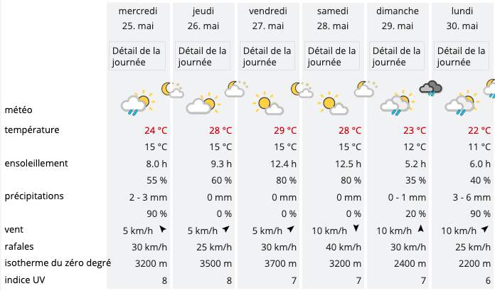 Fig. 2: Prévision météo pour Locarno
