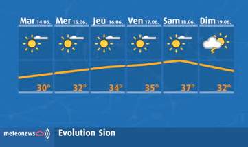 Fig. 2: Prévision météo pour Sion jusqu'au 19 juin