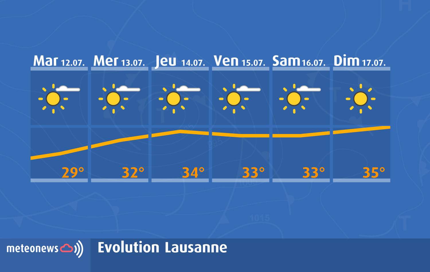 Fig. 2: Evolution pour Lausanne