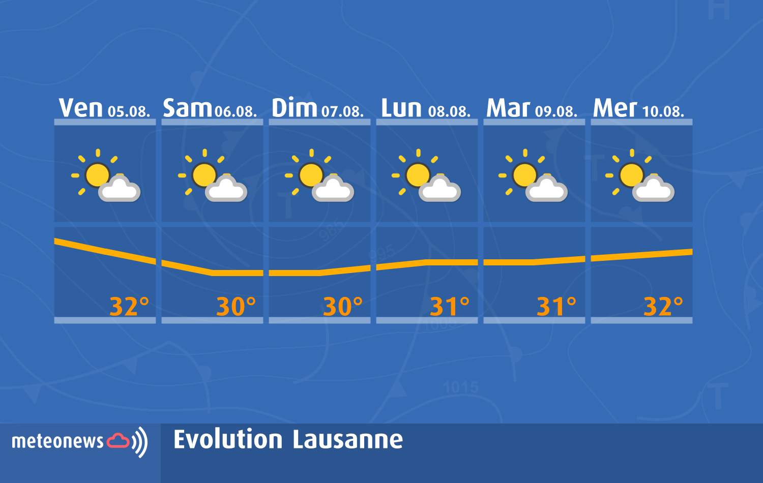 Fig. 3: Prévision pour Lausanne jusqu'à mercredi prochain