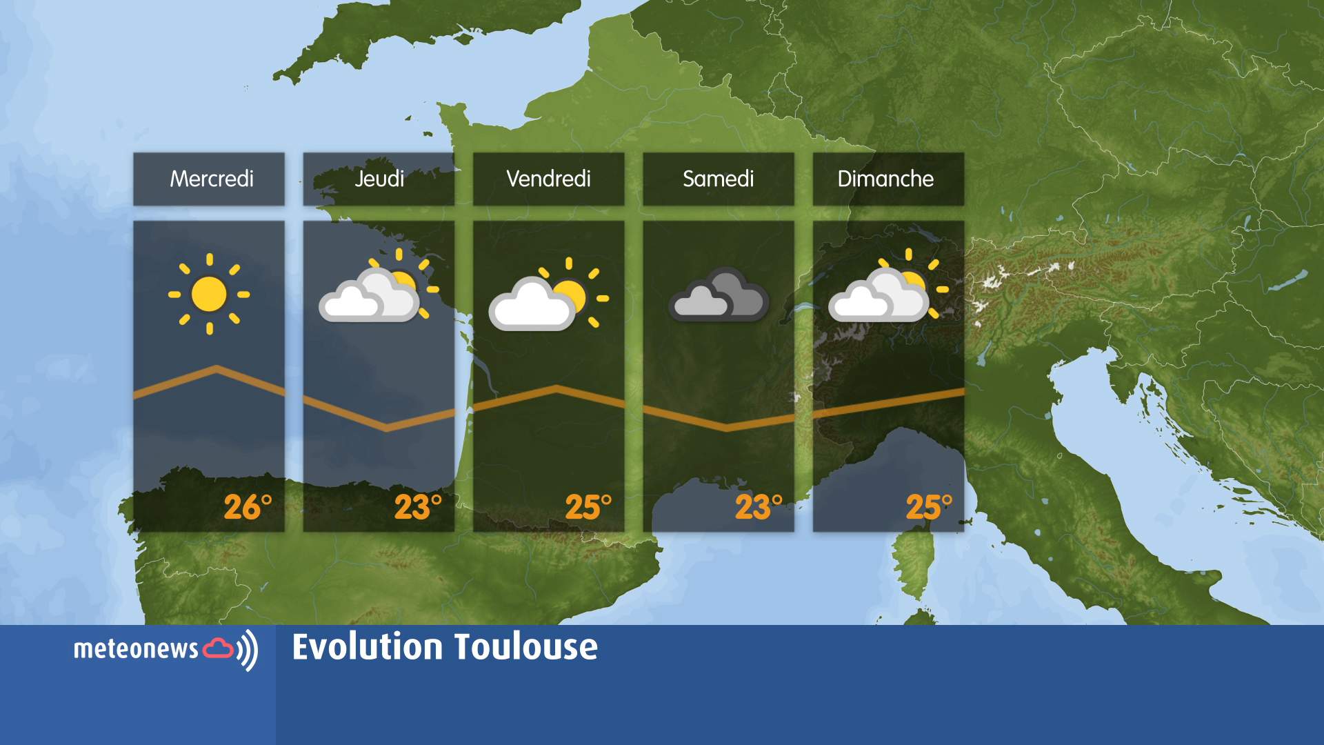 Fig. 5: Prévisions météo à Toulouse jusqu'à dimanche