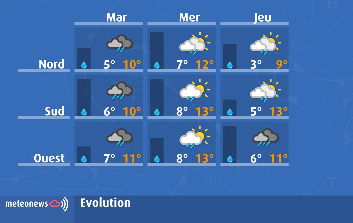 Fig. 3: Prévisions météo pour ces prochains jours en Suisse