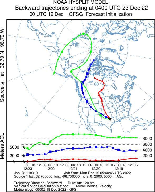 Fig. 2: Trajectoires de retour le 23 décembre pour Dallas à différentes altitudes. (Source : représentation adaptée selon NOAA)