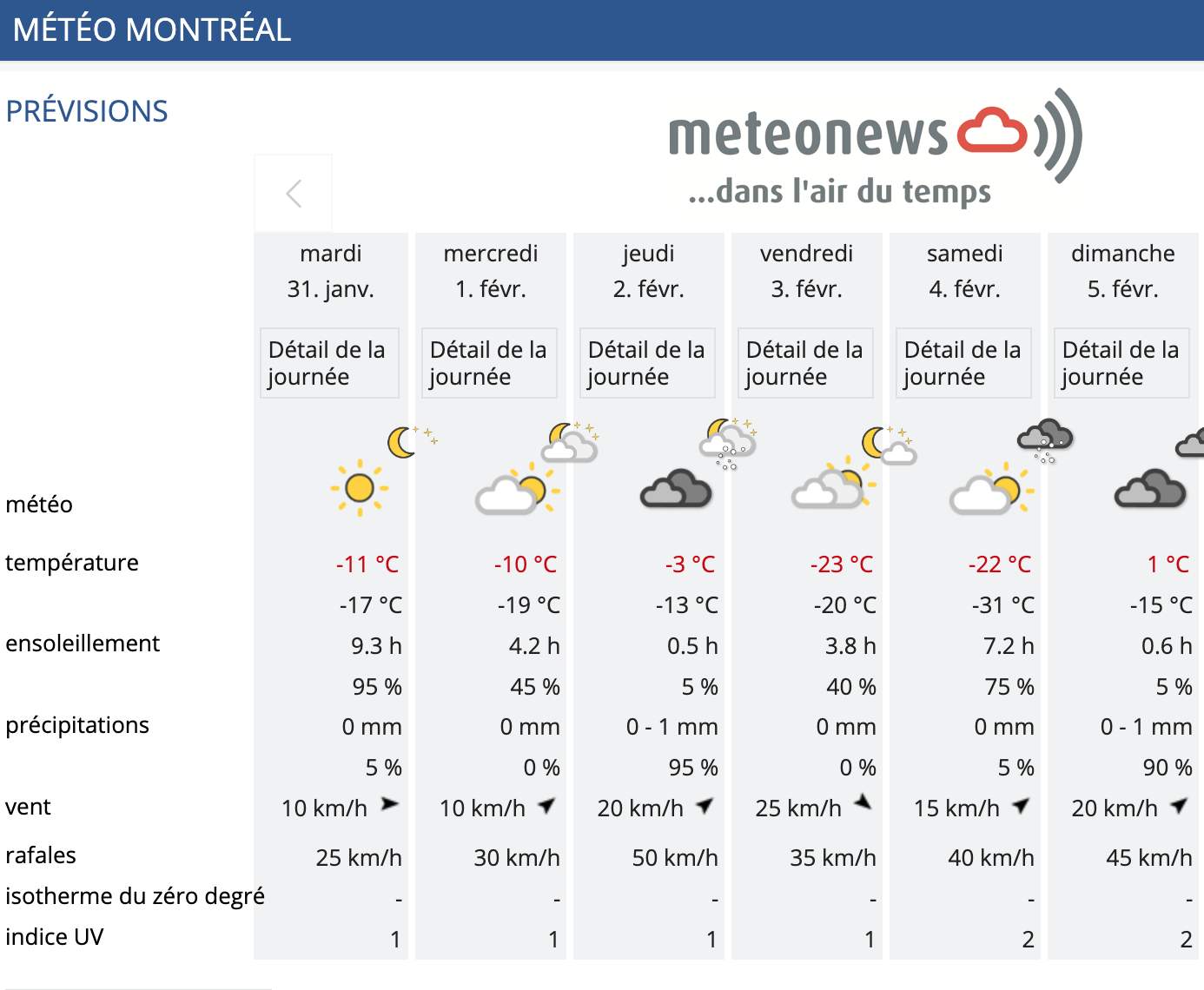 Prévisions pour Montréal ces prochains jours; Source: MeteoNews