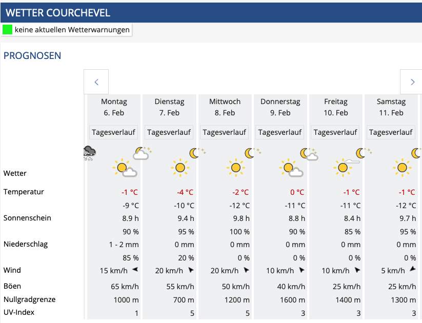 Abb. 1: Wetteraussichten für Courchevel von Montag bis Samstag für Courchevel; Quelle: MeteoNews