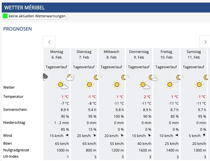 Abb. 2: Wetteraussichten für Courchevel von Montag bis Samstag für Méribel; Quelle: MeteoNews