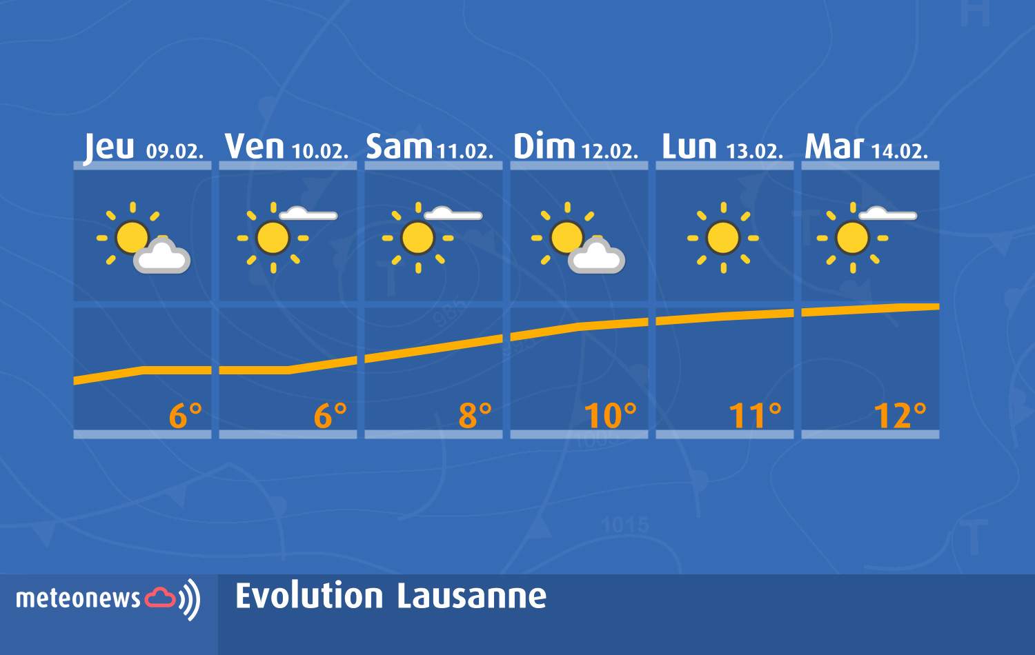 Fig. 2: Evolution pour Lausanne jusqu'au 14 février; Source: MeteoNews