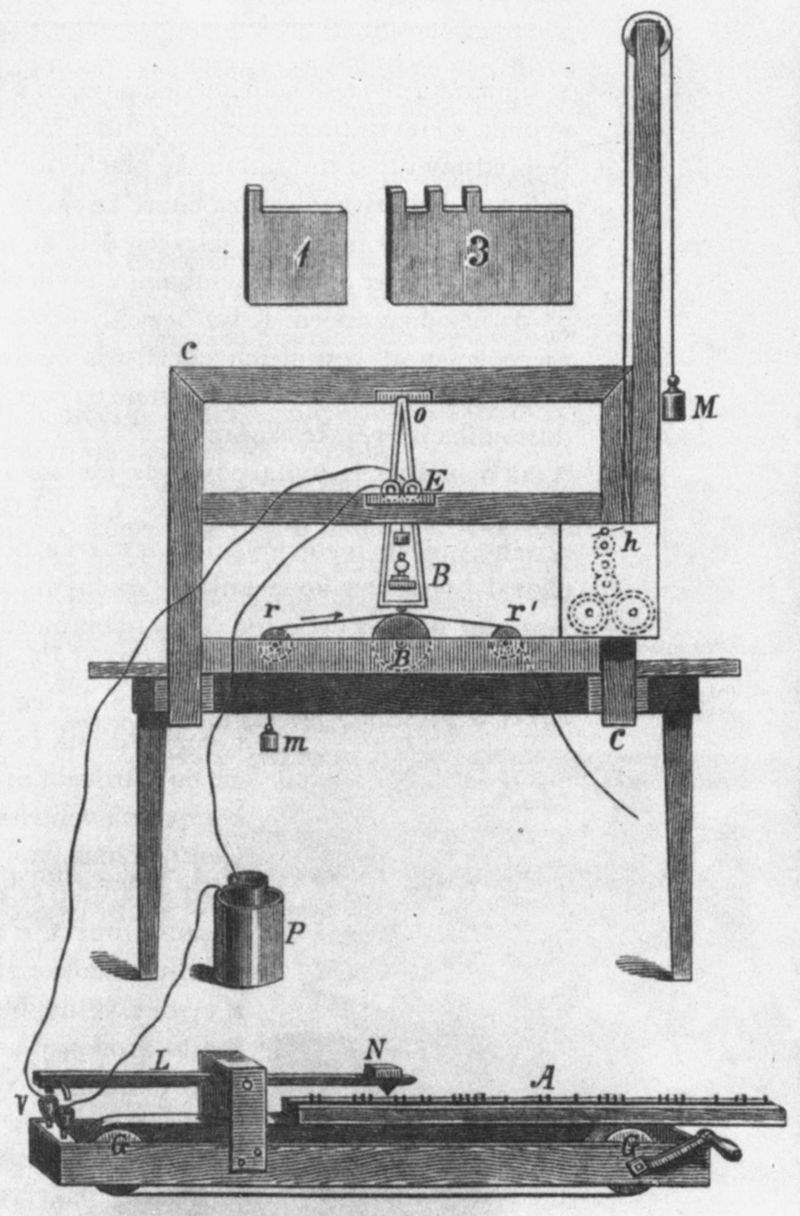 Abb. 2: Telegraph von Samuel Morse; Quelle: Wikipedia