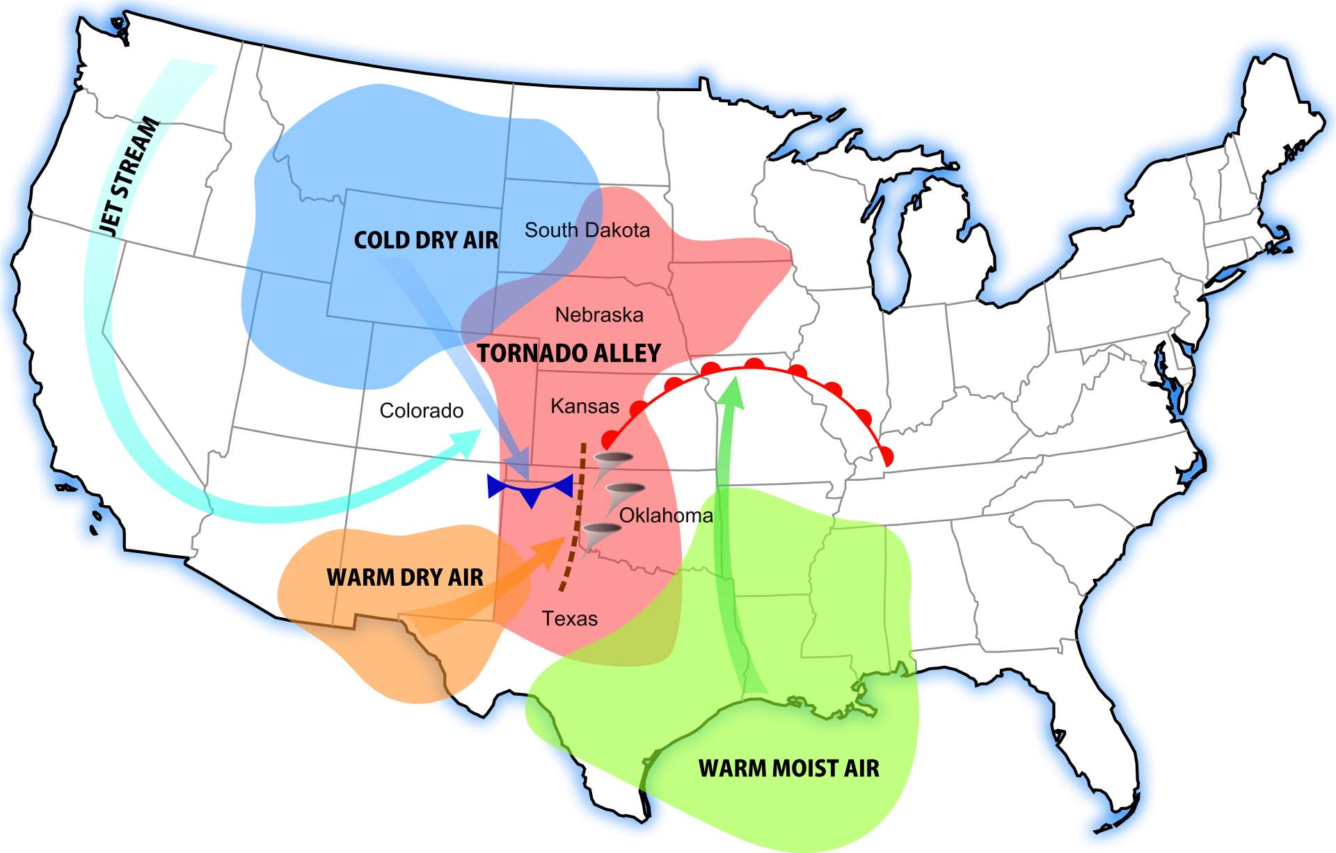 Fig. 2: Typical setup for tornadoes; Source: Dan Craggs