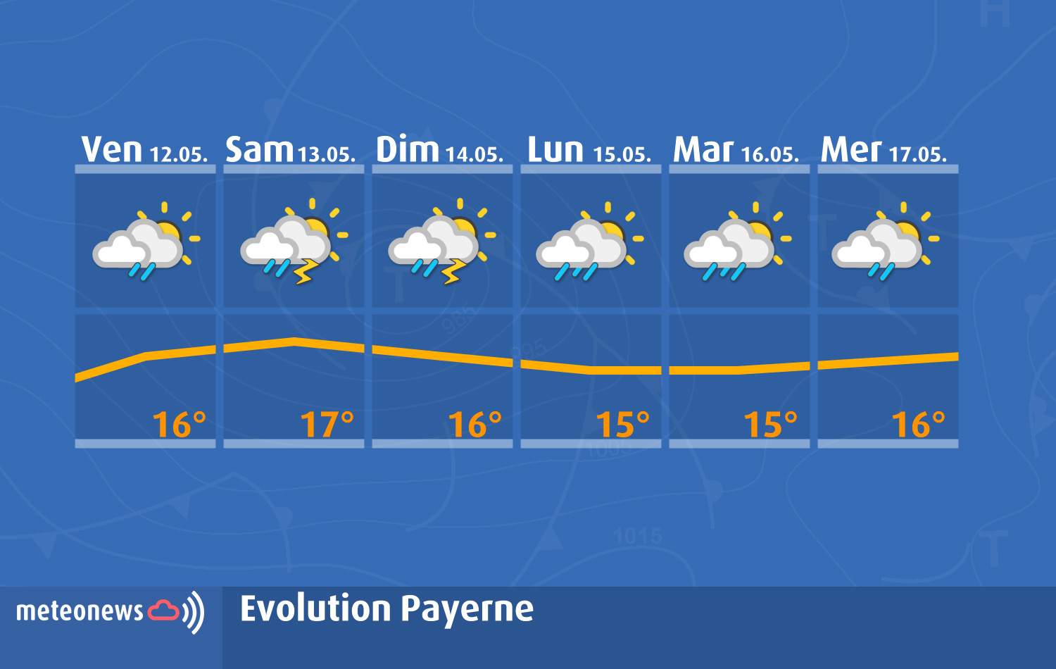 Prévisions météo pour Payerne jusqu'en milieu de semaine prochaine; Source: MeteoNews