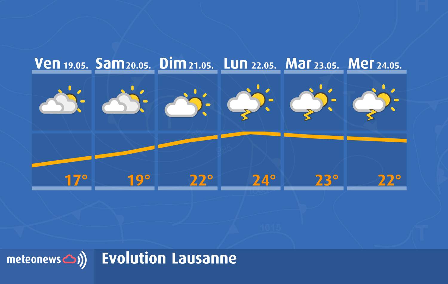 Prévision météo pour Lausanne; Source: MeteoNews