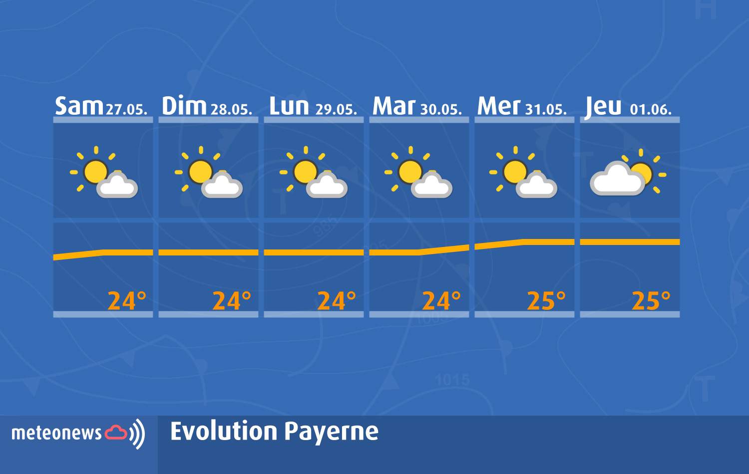 Prévisions météo pour Payerne; Source: MeteoNews