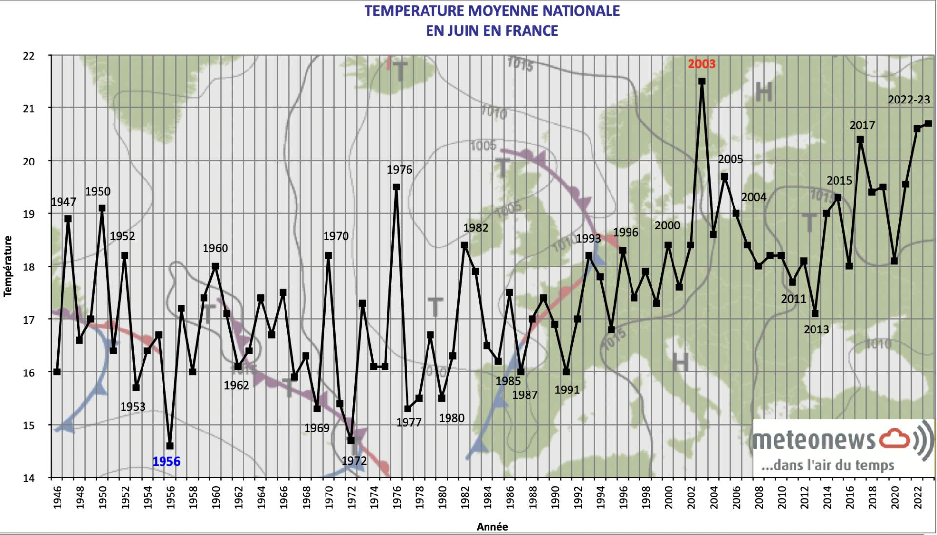 Température moyenne mensuelle nationale en juin en France; Source: MeteoNews