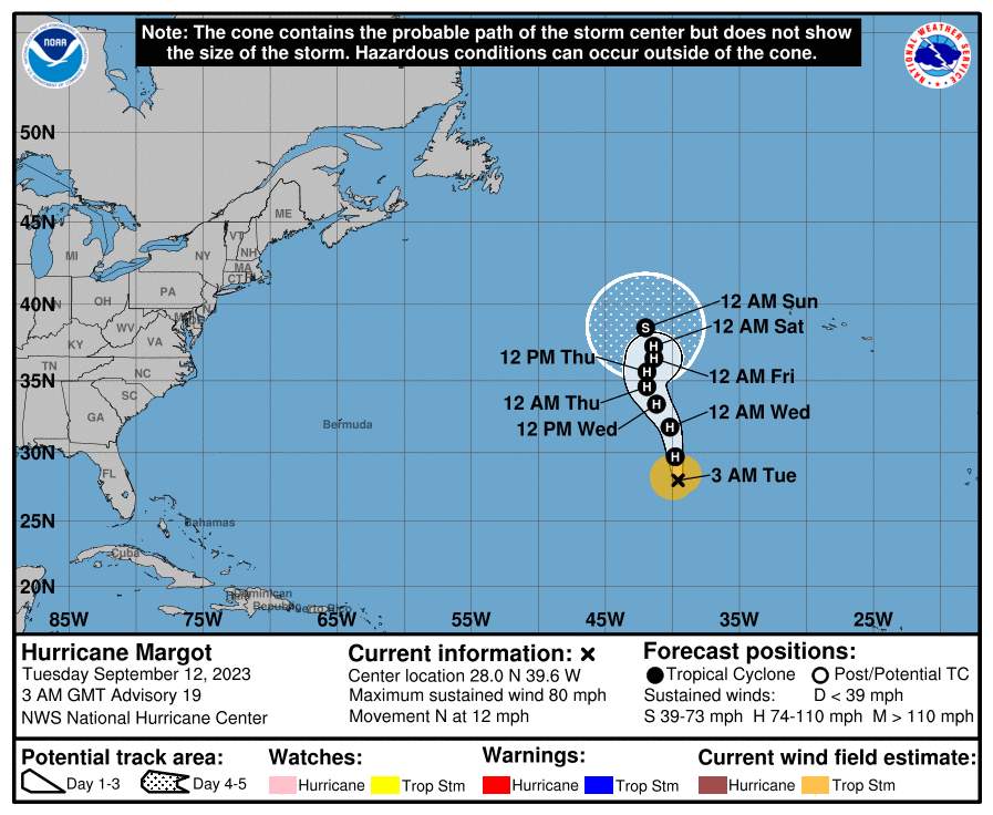 Abb. 3: Weitere Zugbahn des Hurrikan Margot; Quelle: NOAA