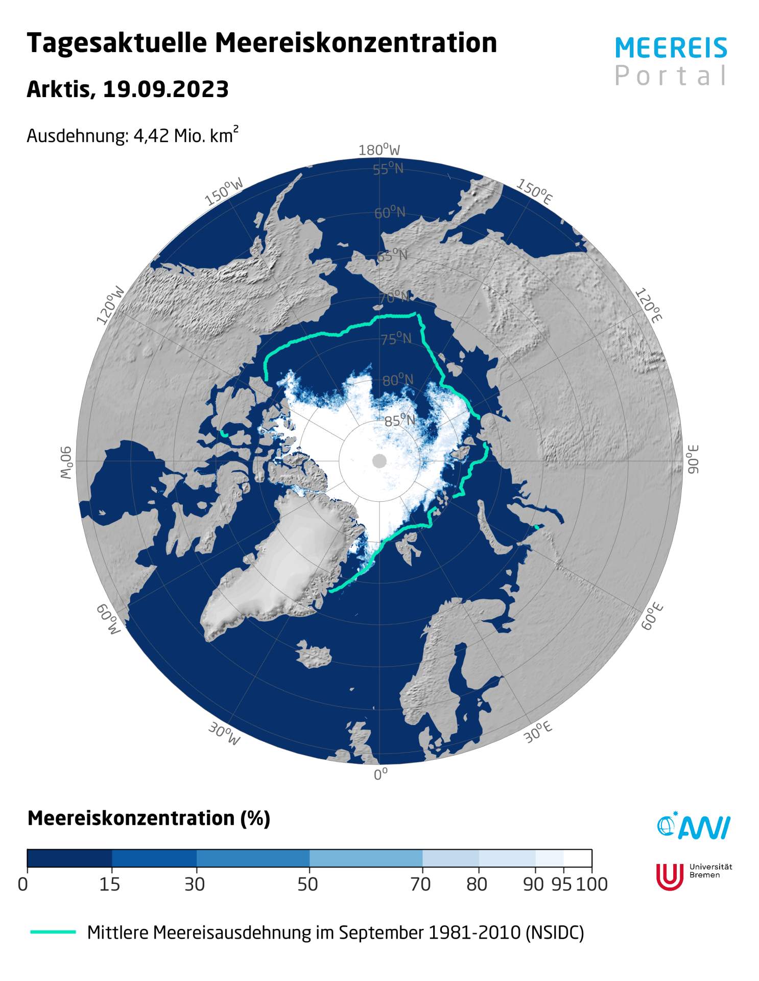 Abb. 1: Meereiskonzentration in der Arktis verglichen mit der Norm; Quelle: Meereisportal