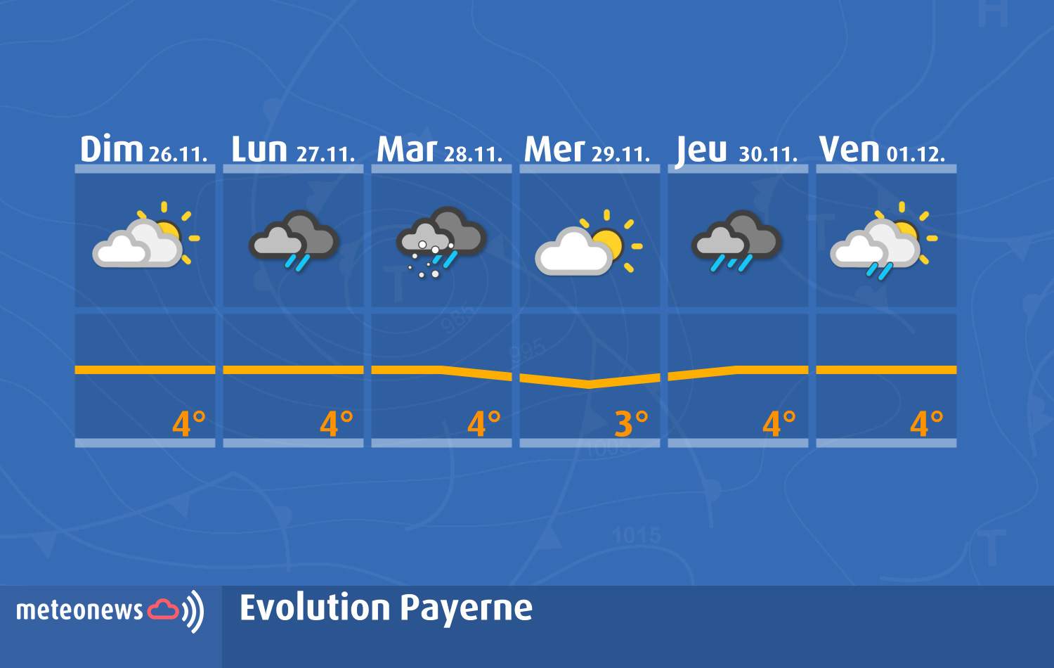 Évolution météo pour Payerne; Source: MeteoNews