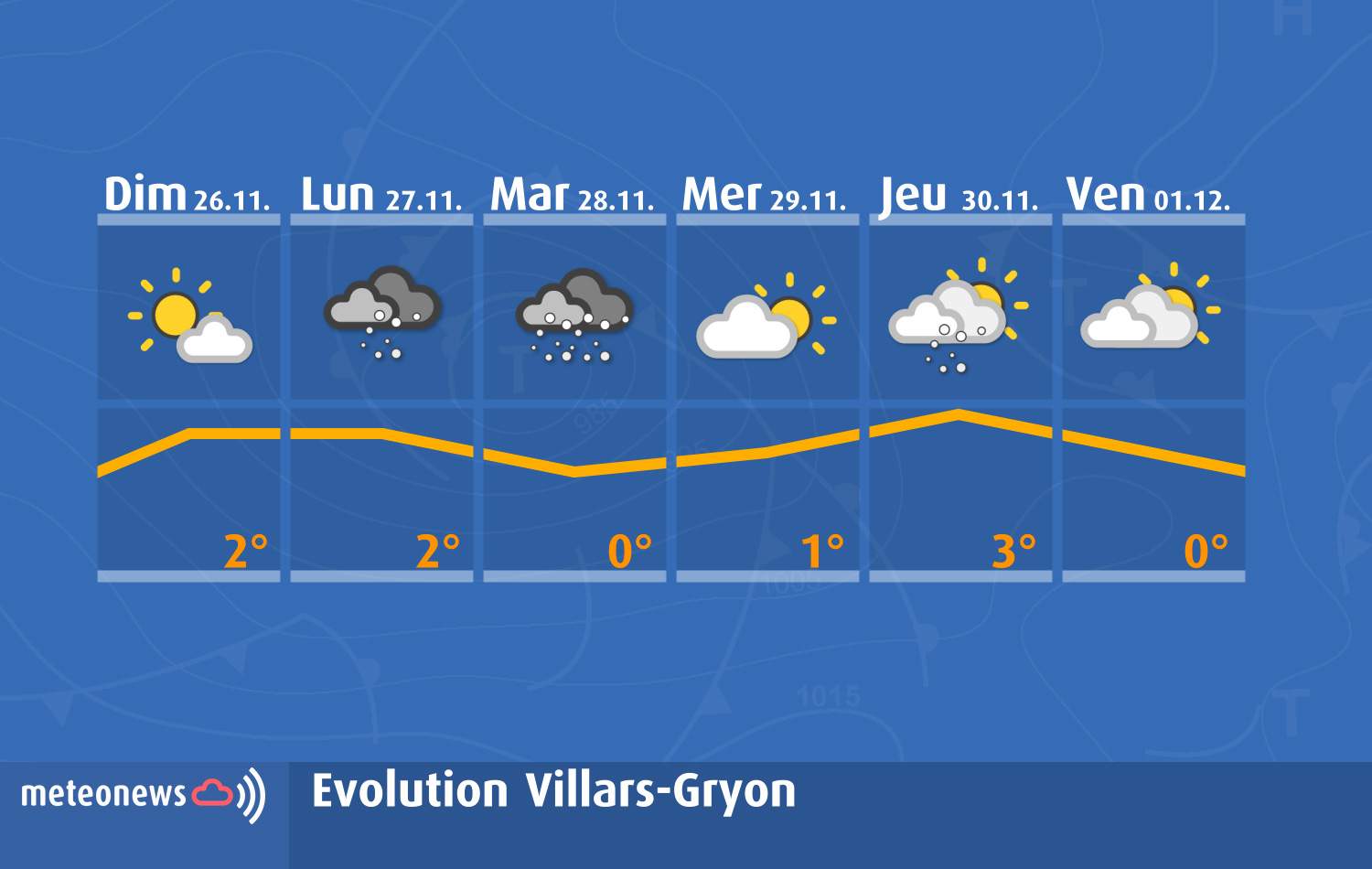 Évolution météo pour Villars; Source: MeteoNews
