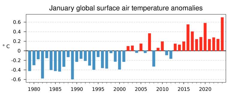 Fig. 1: Écarts de température sur les quelque 40 derniers mois de janvier; Source: Copernicus