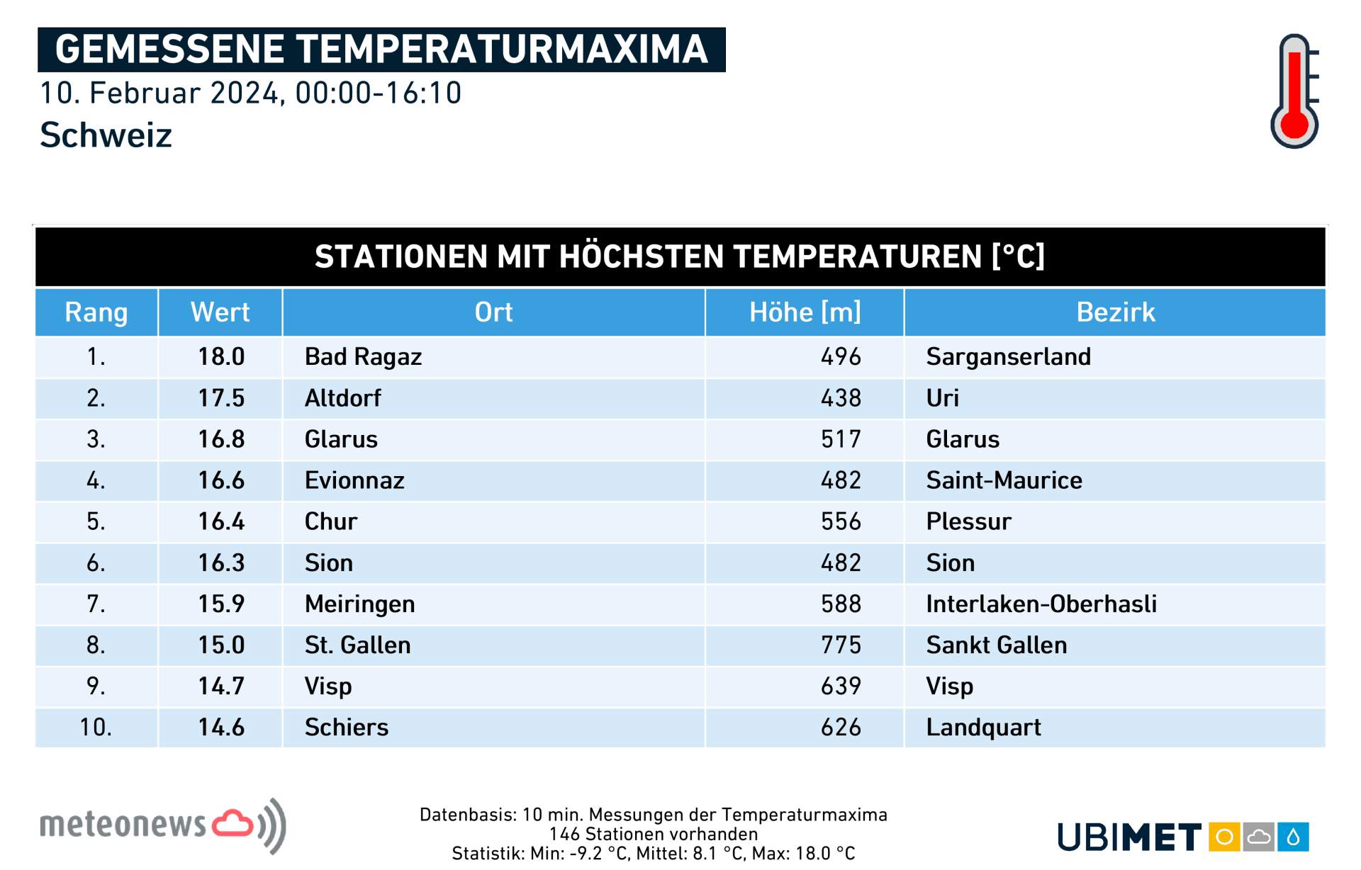 Abb. 1: Maximaltemperaturen heute Samstag; Quelle: MeteoNews