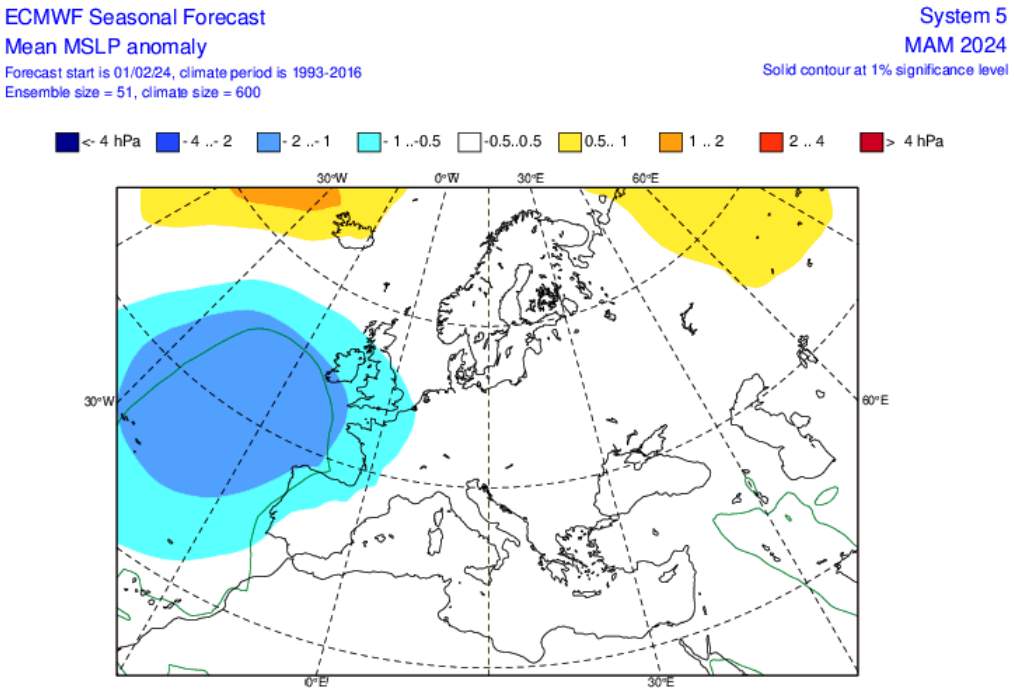 Fig. 6: Écart de pression atmosphérique par rapport à la moyenne pluriannuelle en Europe pour les mois de mars, avril et mai (ECMWF); Source: ECMWF