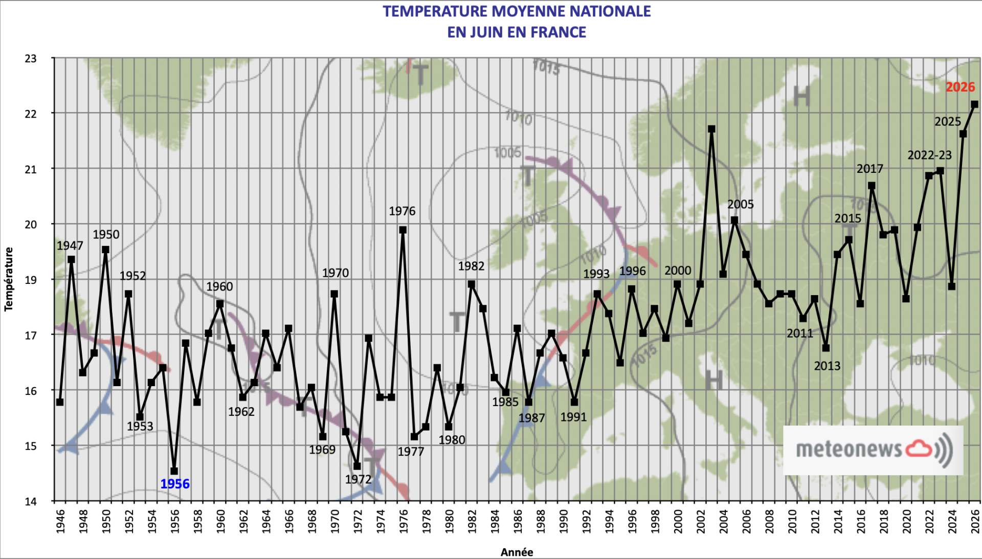 Fig. 1: Température moyenne mensuelle nationale en France en JUIN; Source: MeteoNews